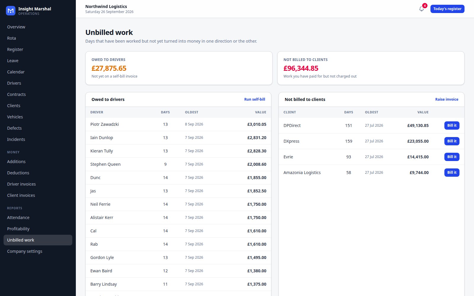The unbilled work report listing work paid to drivers but never charged to a client